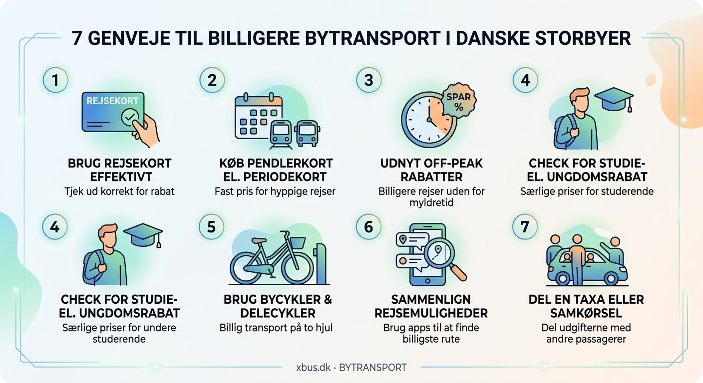 7 genveje til billigere bytransport i danske storbyer — image 2