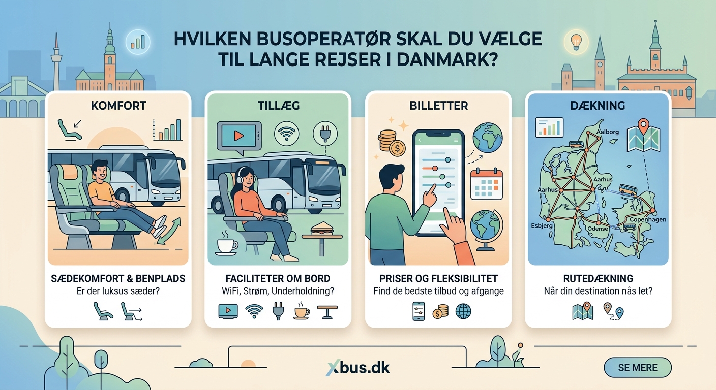 Hvilken busoperatør skal du vælge til lange rejser i Danmark? - Illustration 1